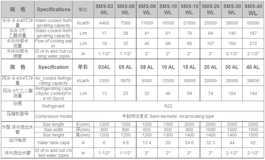 冷水機組產(chǎn)品說明